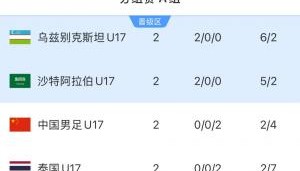 开云体育中国-又到荣誉战国少与泰国提前出局&amp;末轮交手，再输将0分垫底出局